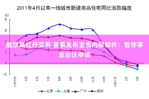 股票高杠杆交易 喜茶发布全员内部邮件：暂停事业合伙申请