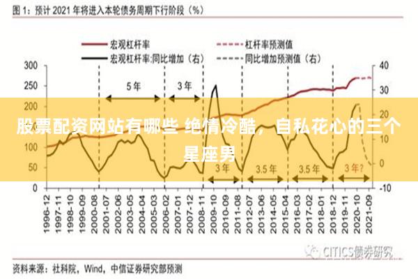 股票配资网站有哪些 绝情冷酷，自私花心的三个星座男